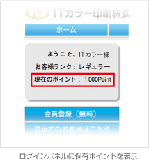 保有ポイント